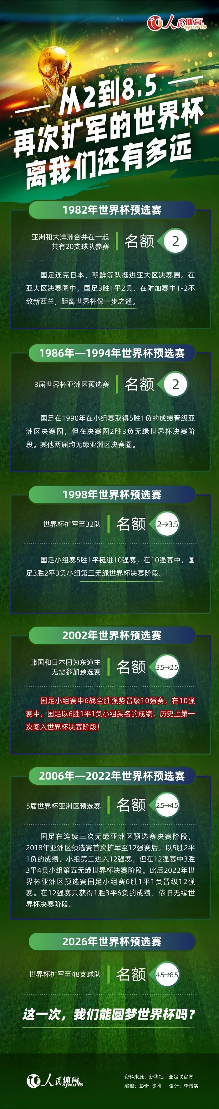 哈登本场12中6，三分6中5，罚球12中11，砍下28分7篮板15助攻4封盖1抢断的全能数据。